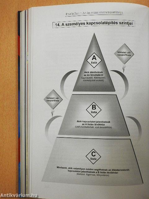 Az álláskeresés enciklopédiája