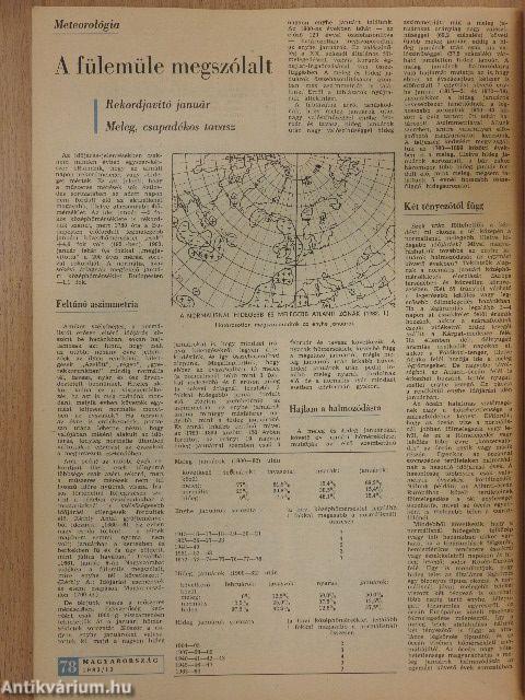 Magyarország 1983. március 27.