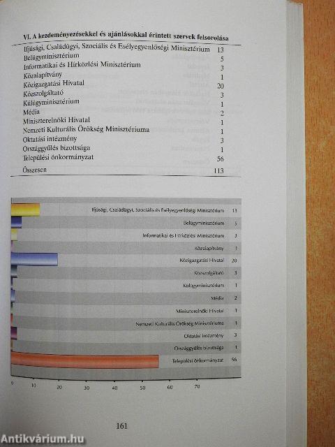 Beszámoló a nemzeti és etnikai kisebbségi jogok országgyűlési biztosának tevékenységéről 2004