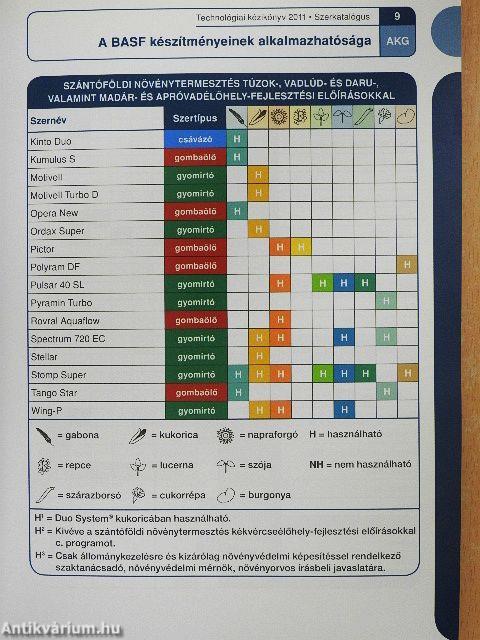 Technológiai kézikönyv 2011