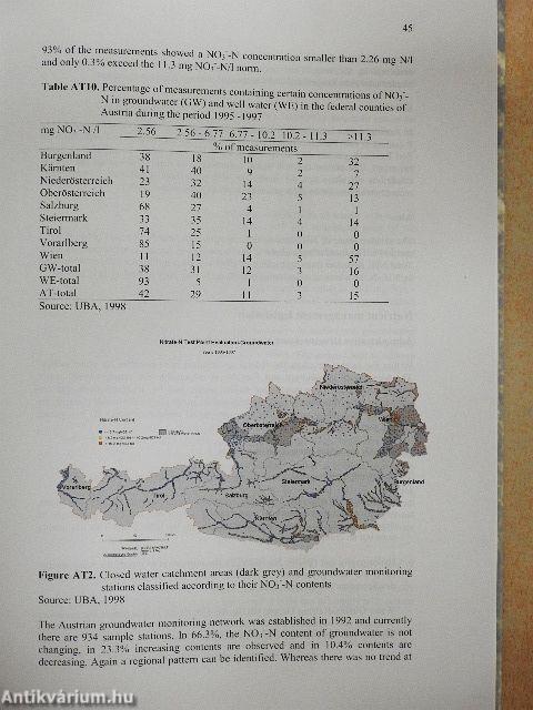Nutrient Management Legislation in European Countries
