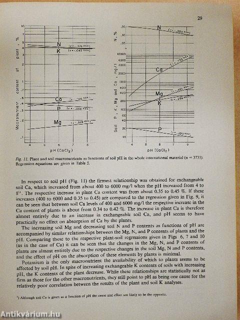 Micronutrients and the nutrient status of soils: a global study