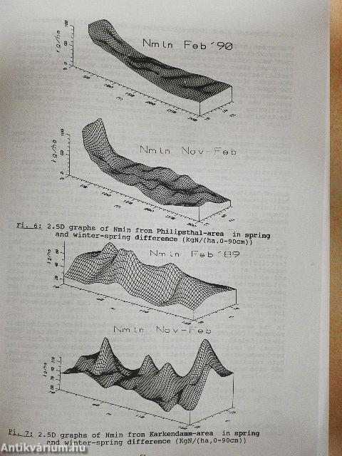 Nitrate in soils