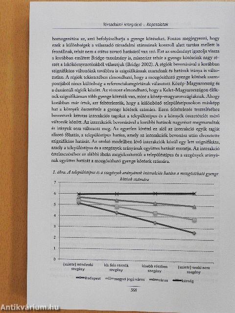 Társadalmi integráció