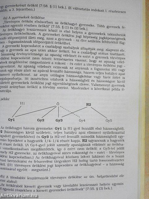 Magyar polgári jog - Öröklési jog