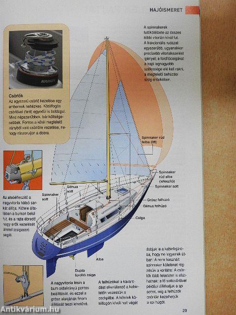 Vitorlás kézikönyv