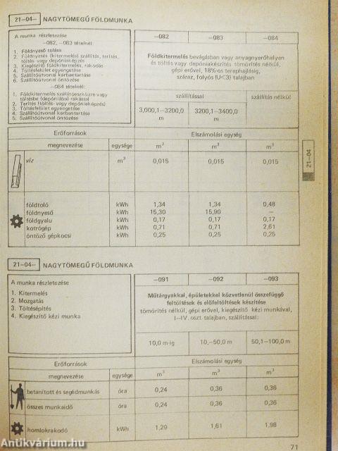 Építőipari műszaki iránynormák 2.