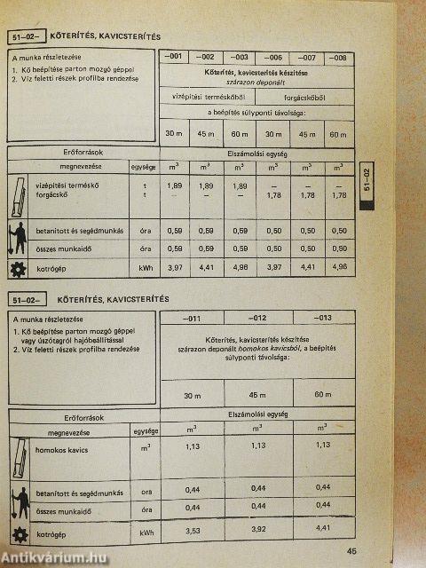 Építőipari műszaki iránynormák 5.