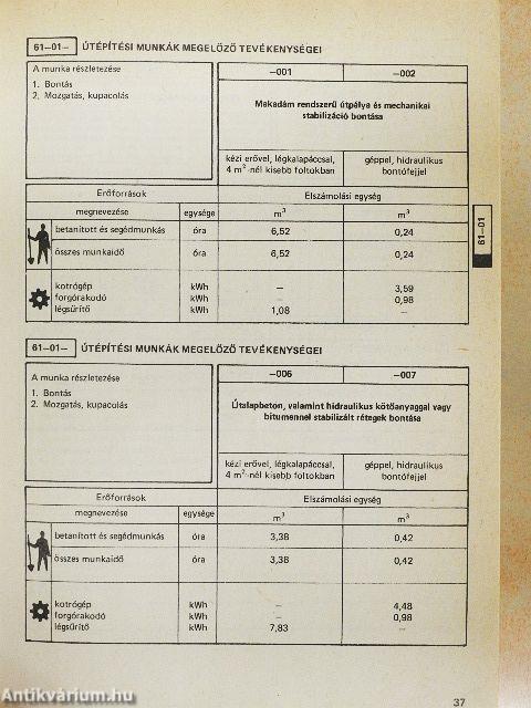 Építőipari műszaki iránynormák 6.