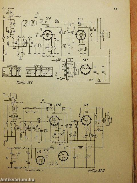Rádióvevőkészülékek kapcsolása I.