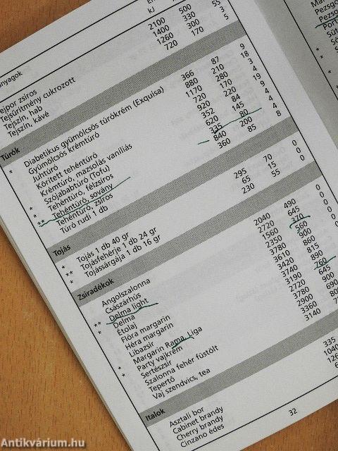 Diétás tanácsok cukorbetegeknek