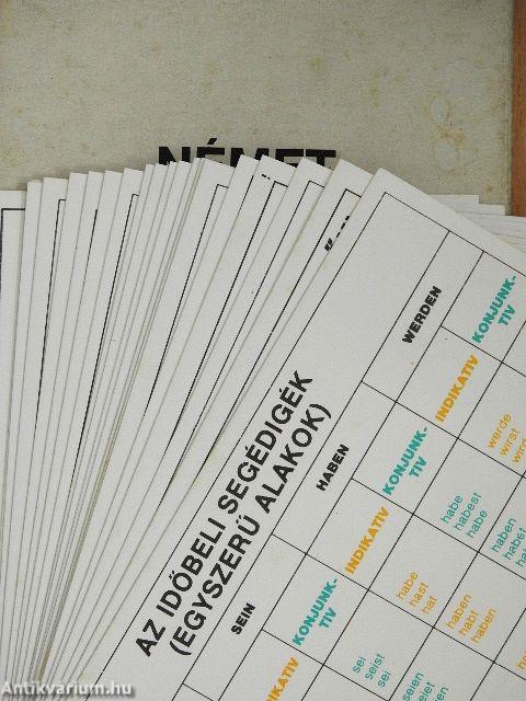 Német nyelvtani táblázatok