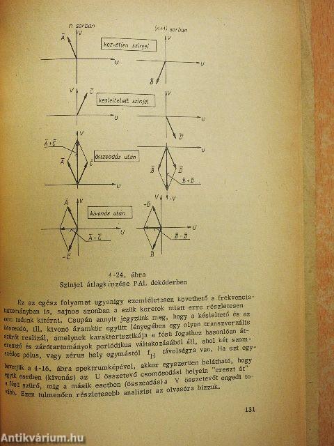 Televízió technika