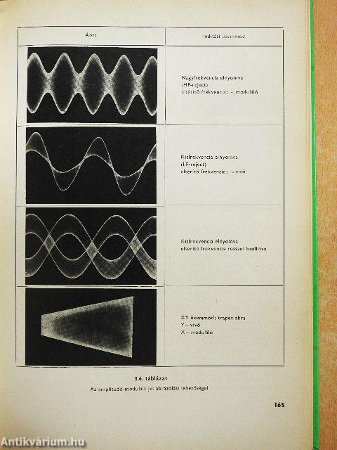 Oszcilloszkóp méréstechnika