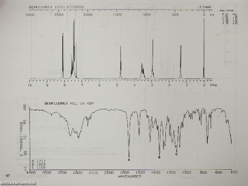 Instrumental Data for Drug Analysis 5.