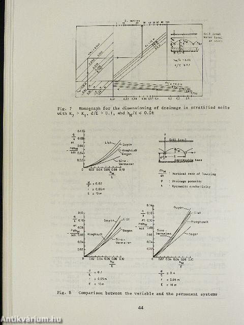 Agricultural Water Management