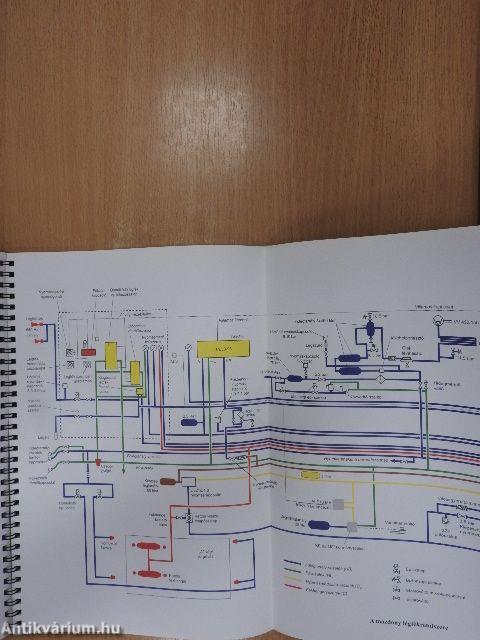 Útmutató az M41 2300-as dízelmozdonyok menetszolgálatához