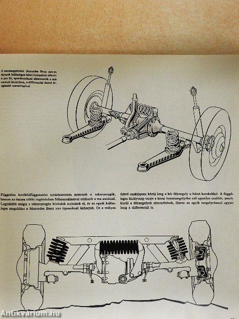 Autótípusok - 1961