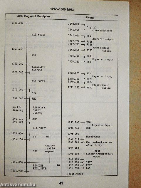 Rádióamatőr tudnivalók 3.