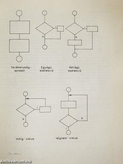 Oxford Pascal C64-esen