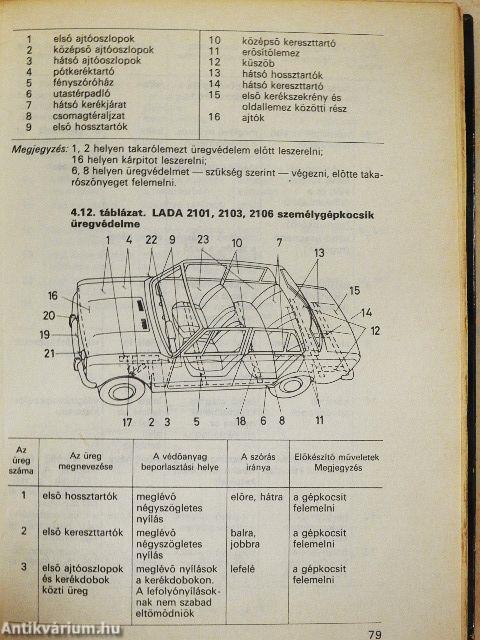 Gépjárművek korrózióvédelme