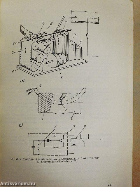 Technológiai folyamatok programszabályozói