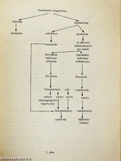 Tűzmegelőzési ismeretek az önkéntes tűzoltók és területfelelősök részére