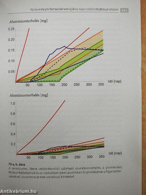 Védőoltásokról a tények alapján