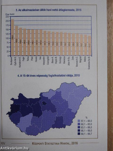 Megyék, régiók statisztikai zsebkönyve 2015
