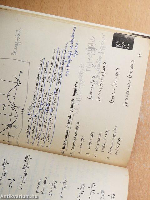 Függvénytáblázatok