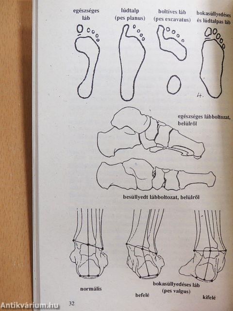 Gyógyító talpmasszázs