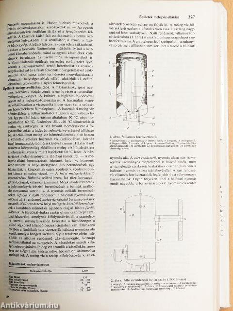 Technika kisenciklopédia I-II.