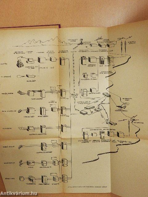 A kibernetika és automatika katonai alkalmazása