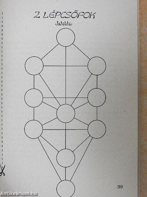 Atlantiszi beavatások