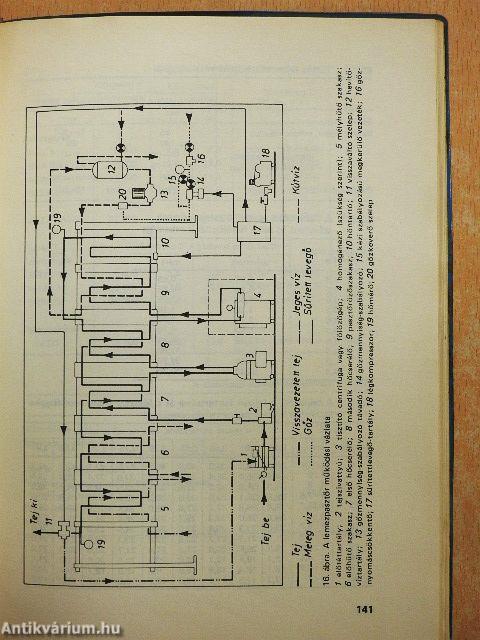 Tejipari táblázatok