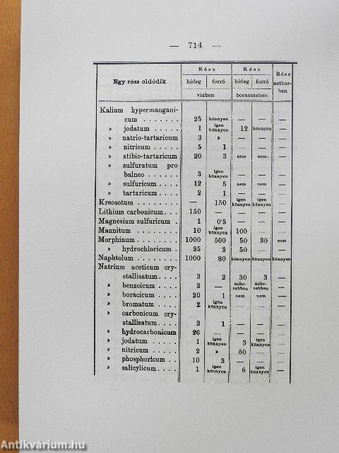 Magyar gyógyszerkönyv II.