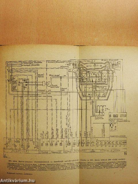 Kohászati üzemek hőtechnikai mérő- és szabályozó készülékei