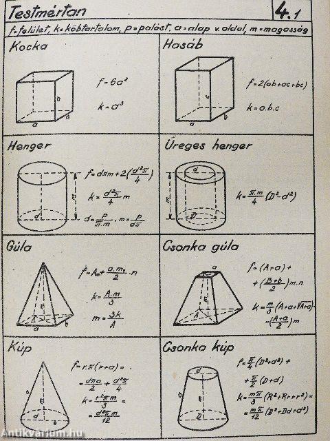 Műszaki táblázatok és képletek
