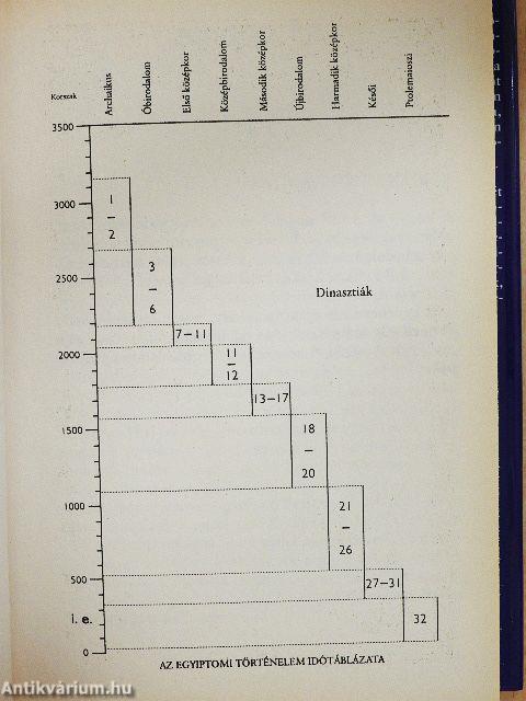 A hieroglifák rejtélye