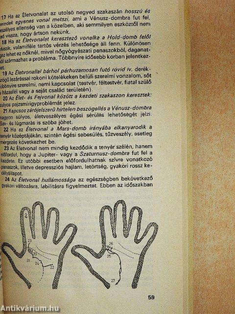 Beszél (?) a kéz
