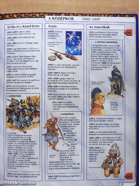 Világtörténelem dátumokban