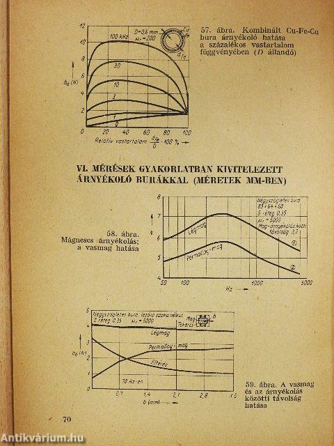 Mágneses terek árnyékolása