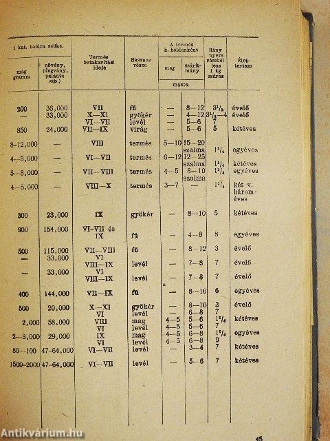 Mezőgazdasági zsebkönyv