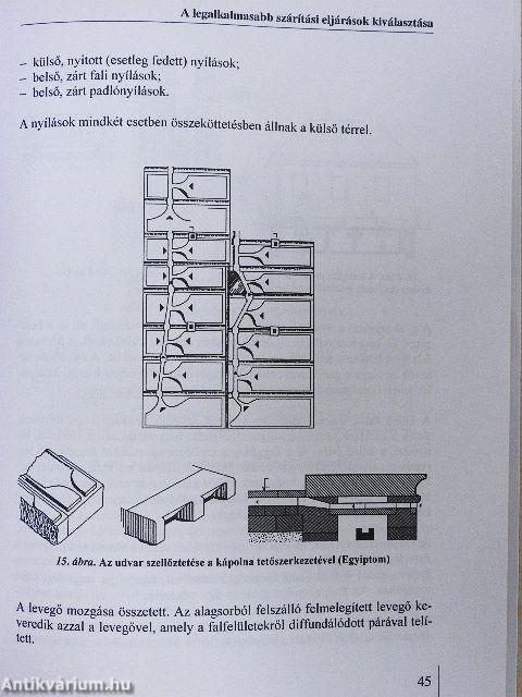 Nedves falak kiszárítása, nedvesedés megelőzése