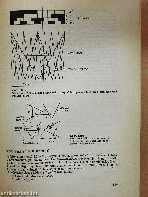 PCM a távközlésben 