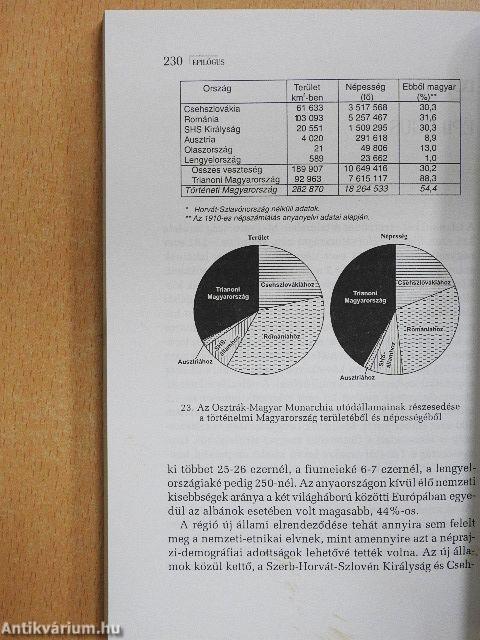 A trianoni békeszerződés