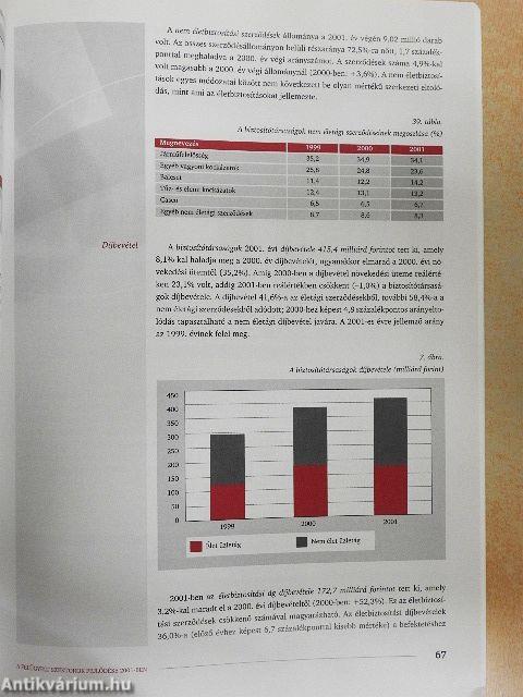 Éves jelentés 2001