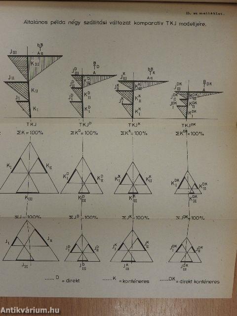 Közlekedési üzemtan III.