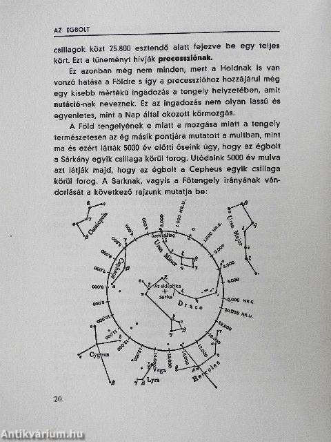 A csillagos ég titkai