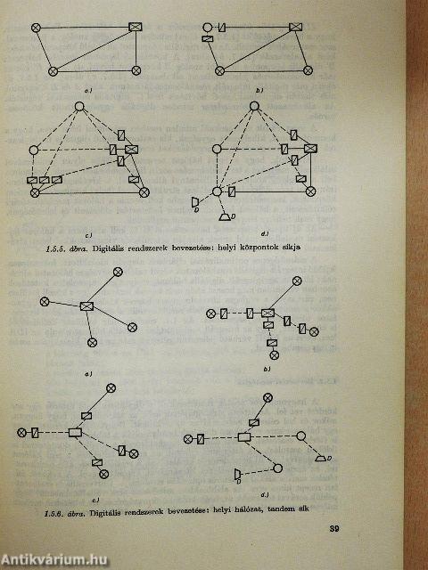 Digitális távközlő hálózatok